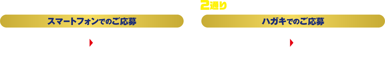 応募方法は2通り　スマートフォンでのご応募　対象商品を購入　レシートを撮影して応募！　ハガキでのご応募　対象商品を購入　ハガキにレシートを貼って応募！