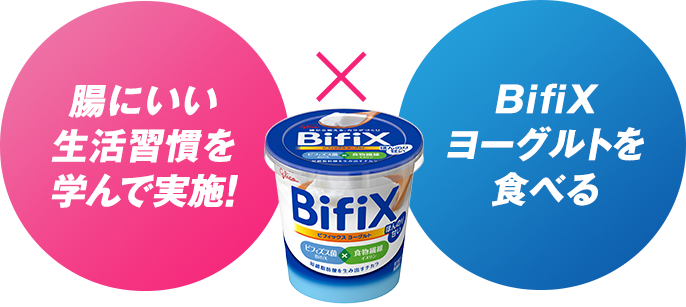 腸にいい生活習慣を学んで実施! × BifiXヨーグルトを食べる