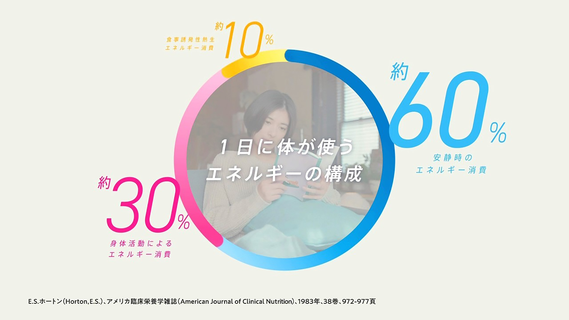 「BifiXヨーグルトα　登場」篇15秒