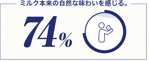 ミルク本来の自然な味わいを感じる。 74%