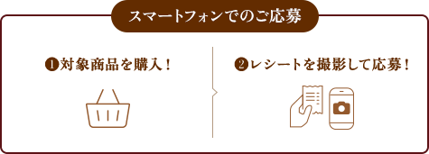 スマートフォンでのご応募：1.対象商品を購入！ 2.レシートを撮影して応募！