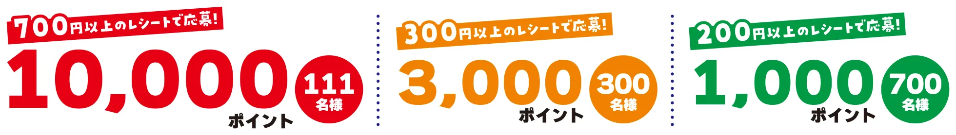 700円以上のレシートで応募！10,000ポイント（111名様）／300円以上のレシートで応募！3,000ポイント（300名様）／200円以上のレシートで応募！1,000ポイント（700名様）／