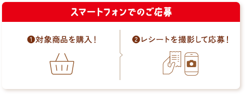 スマートフォンでのご応募 ❶対象商品を購入！ ❷レシートを撮影して応募！