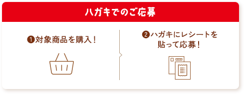 ハガキでのご応募 ❶対象商品を購入！ ❷ハガキにレシートを貼って応募！