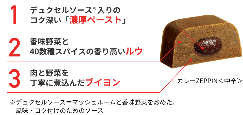 1 デュクセルソース入りのコク深い「濃厚ペースト」 2 香味野菜と40数種スパイスの香り高いルウ 3 肉と野菜を丁寧に煮込んだブイヨン(カレーZEPPIN<中辛>)