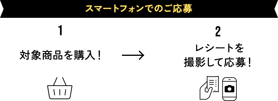 スマートフォンでのご応募: 1.対象商品を購入！ 2.レシートを撮影して応募！