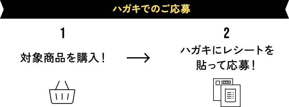 ハガキでのご応募: 1.対象商品を購入！ 2.ハガキにレシートを貼って応募！