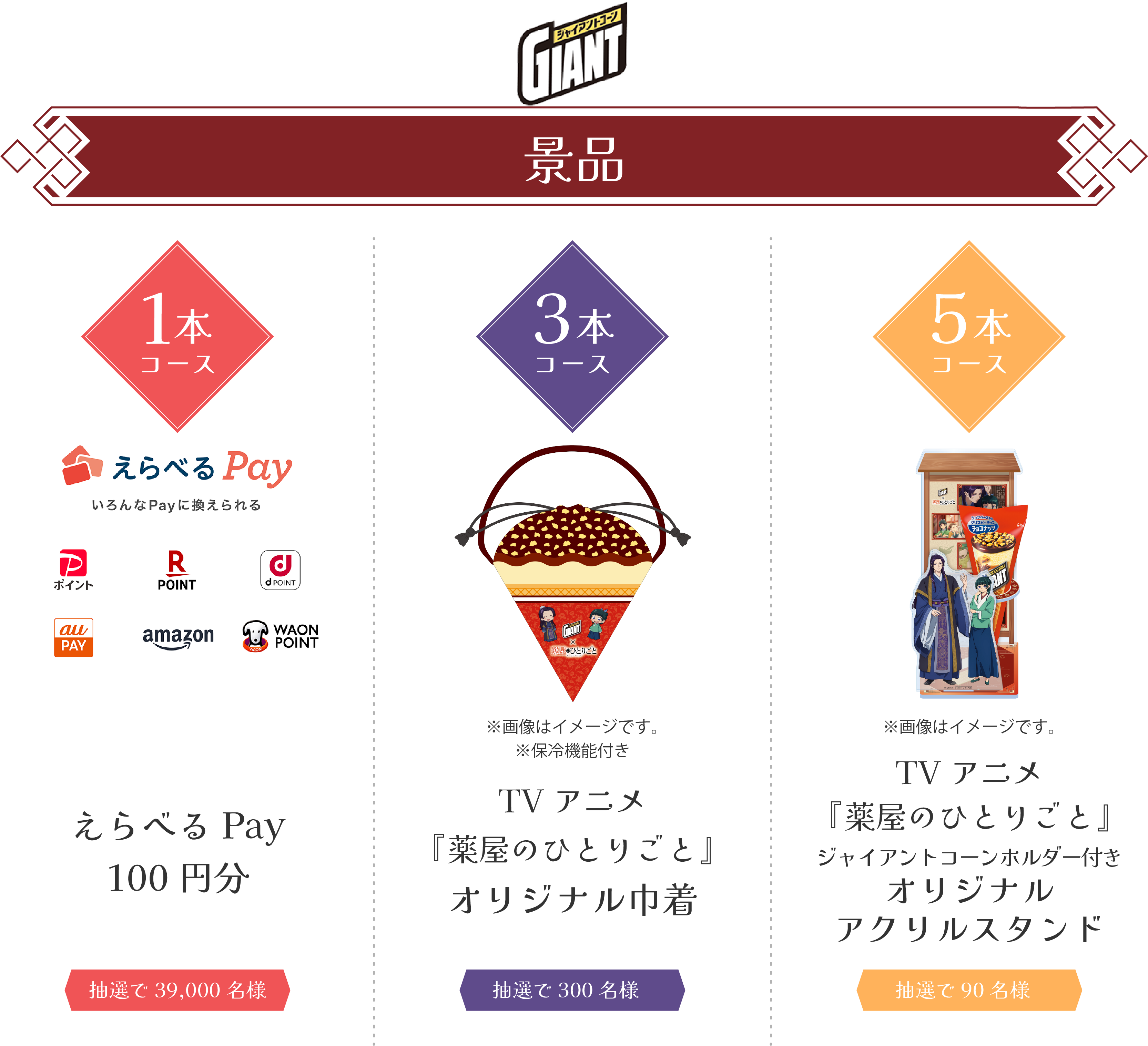 ジャイアントコーン全品対象。1本コースはえらべるPay100円分（抽選で39,000名様）、3本コースは薬屋のひとりごとオリジナル巾着（抽選で300名様）、5本コースは薬屋のひとりごとジャイアントコーンホルダー付きオリジナルアクリルスタンド（抽選で90名様）。