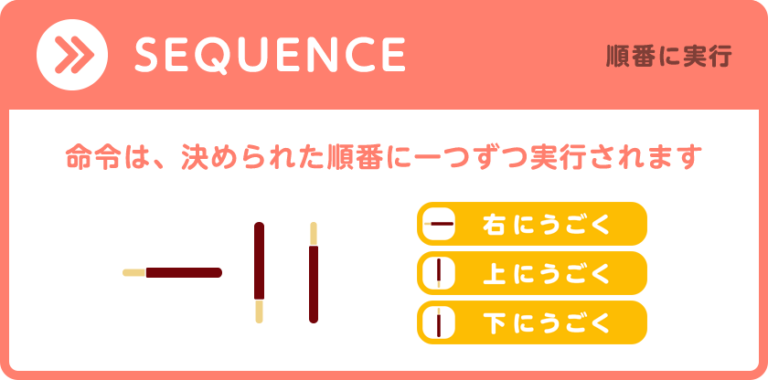 GLICODE MAKER（グリコードメーカー）｜グリコ