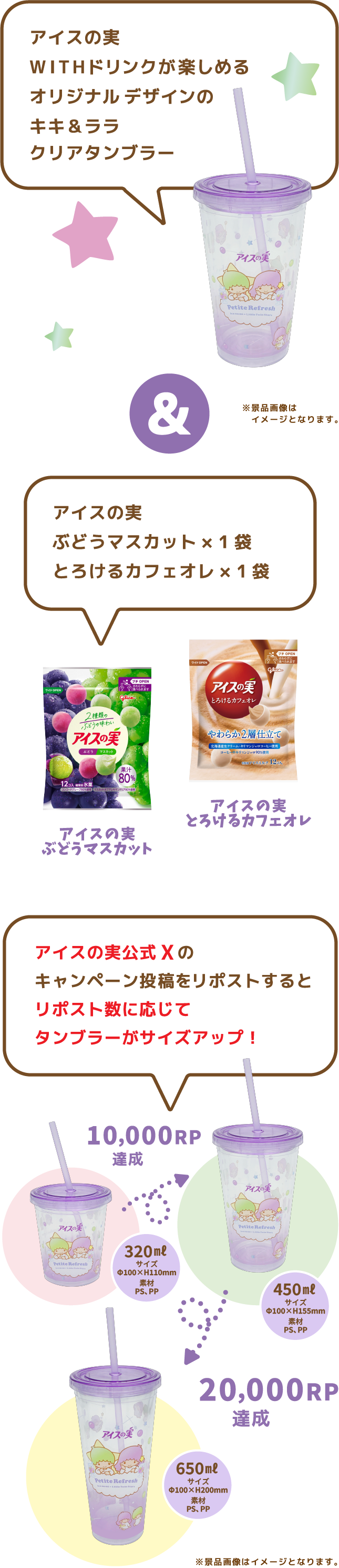 プレゼント内容