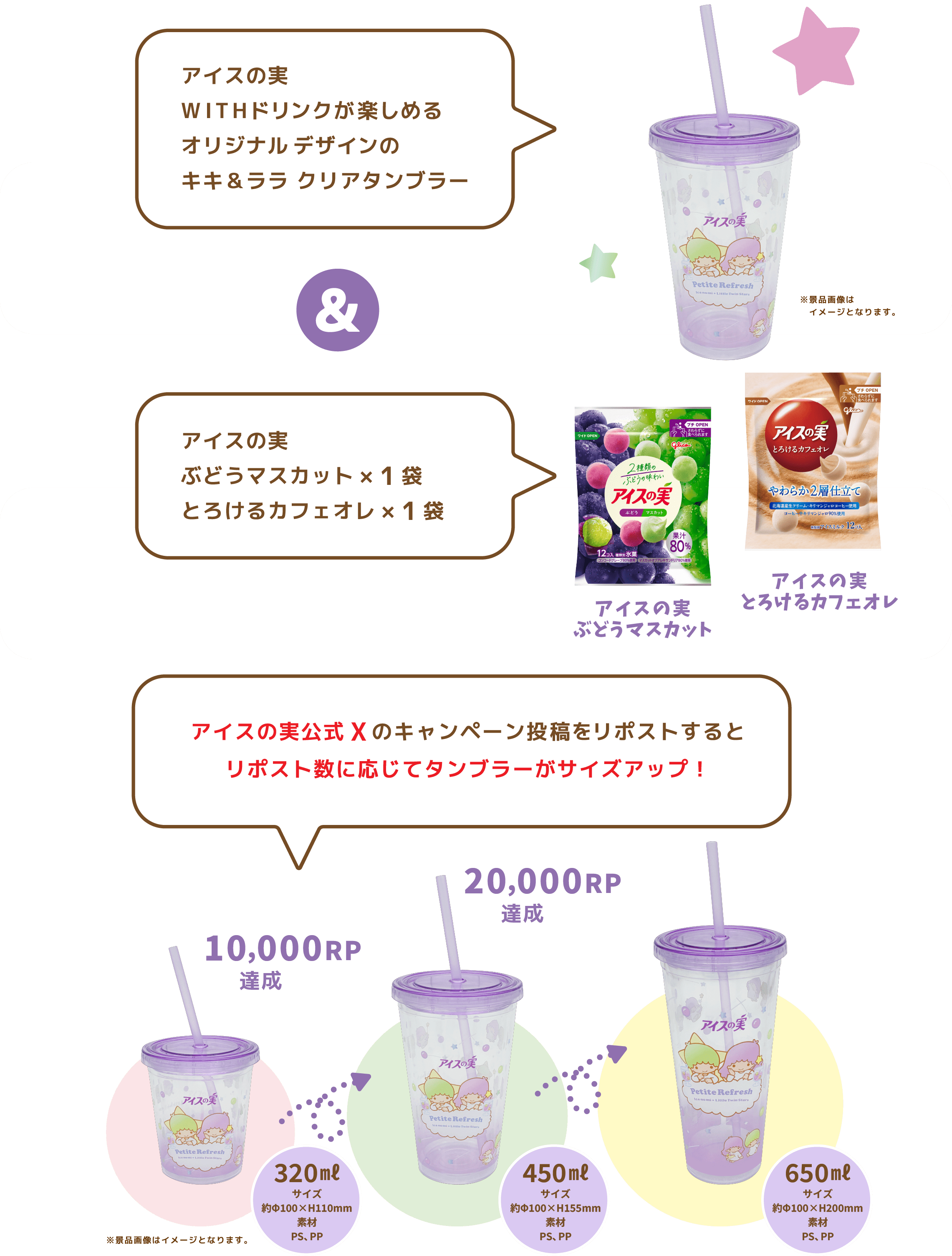 プレゼント内容