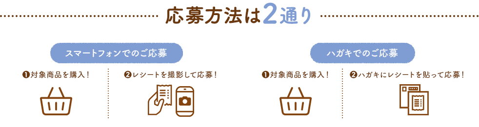 応募方法は2通り　スマートフォンでのご応募❶対象商品を購入！❷レシートを撮影して応募！　ハガキでのご応募❶対象商品を購入！❷ハガキにレシートを貼って応募！