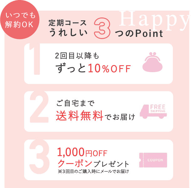 いつでも解約OK！定期コース4つのPOINT。1)初回購入時、哺乳バックつき。2)2回目以降もずっと10%OFF。3)ご自宅まで送料無料でお届け。4)1,000円OFFクーポンプレゼント。※３回目のご購入時にメールでお届け。