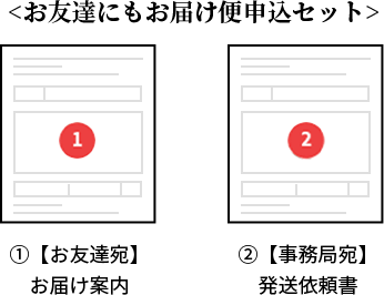 ＜お友達にもお届け便申込セット＞​①【お友達宛】お届け案内​②【事務局宛】 発送依頼書​