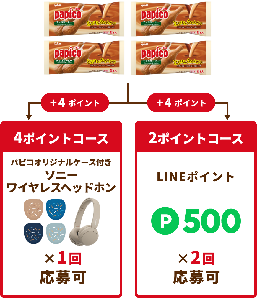 お取り置き　こちらは　glicoになります。 お取り置き こちらは glicoになります。 パピコでリフレッシュ