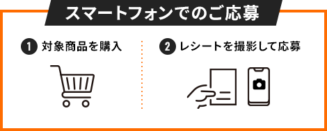 スマートフォンでのご応募 1.対象商品を購入 2.レシートを撮影して応募