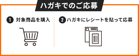 ハガキでのご応募 1.対象商品を購入 2.ハガキにレシートを貼って応募