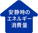 安静時のエネルギー消費量