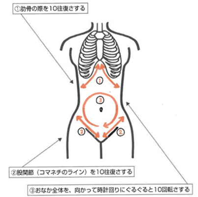 お腹もみ上げのやり方サンプル画像1_re.png